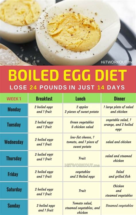 egg diet results|The Egg Diet Plan .
